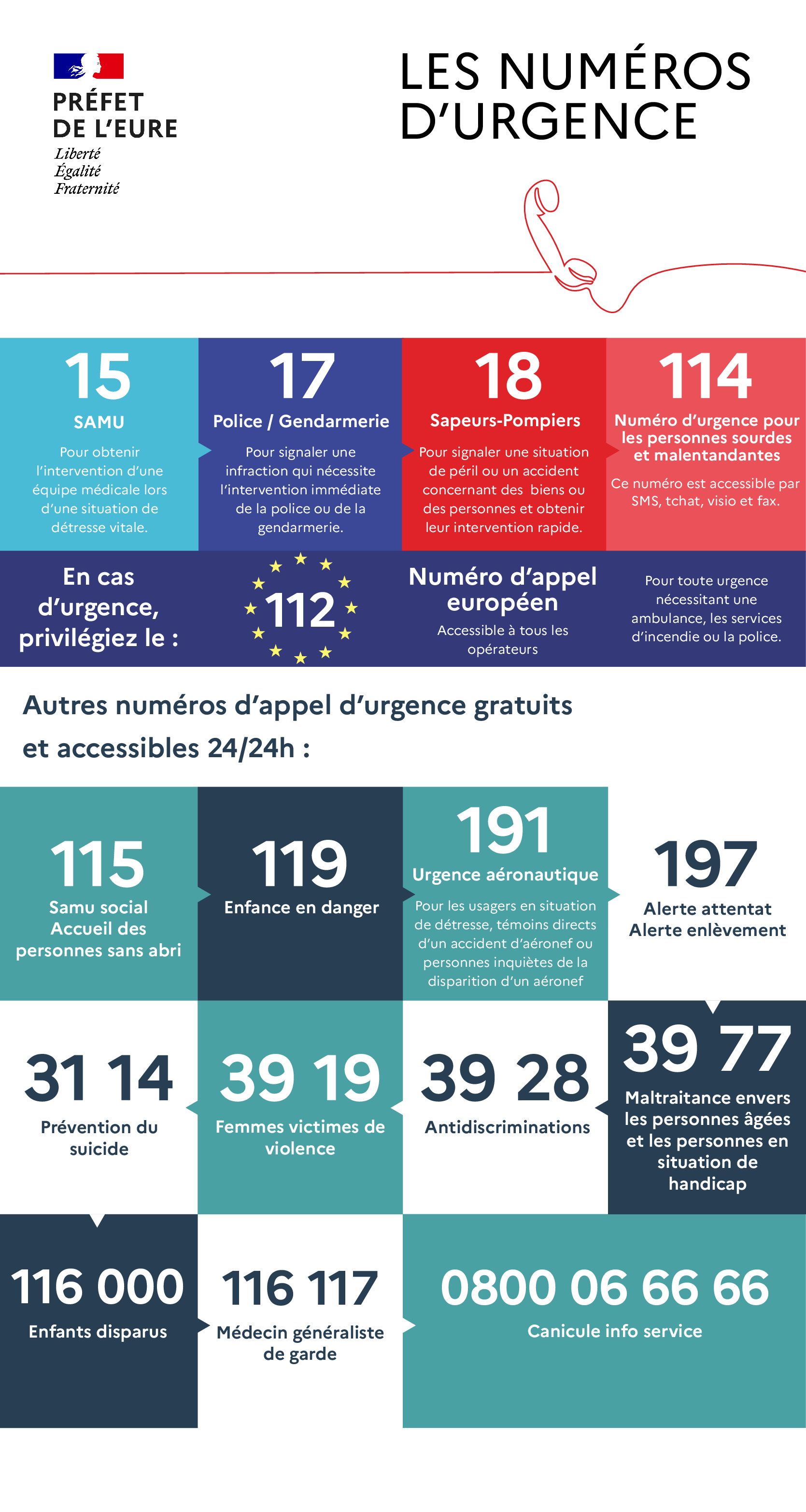 Numéros d'urgence : 15 SAMU - 17 Police Gendarmerie - 18 Pompiers - 112 Toutes urgences