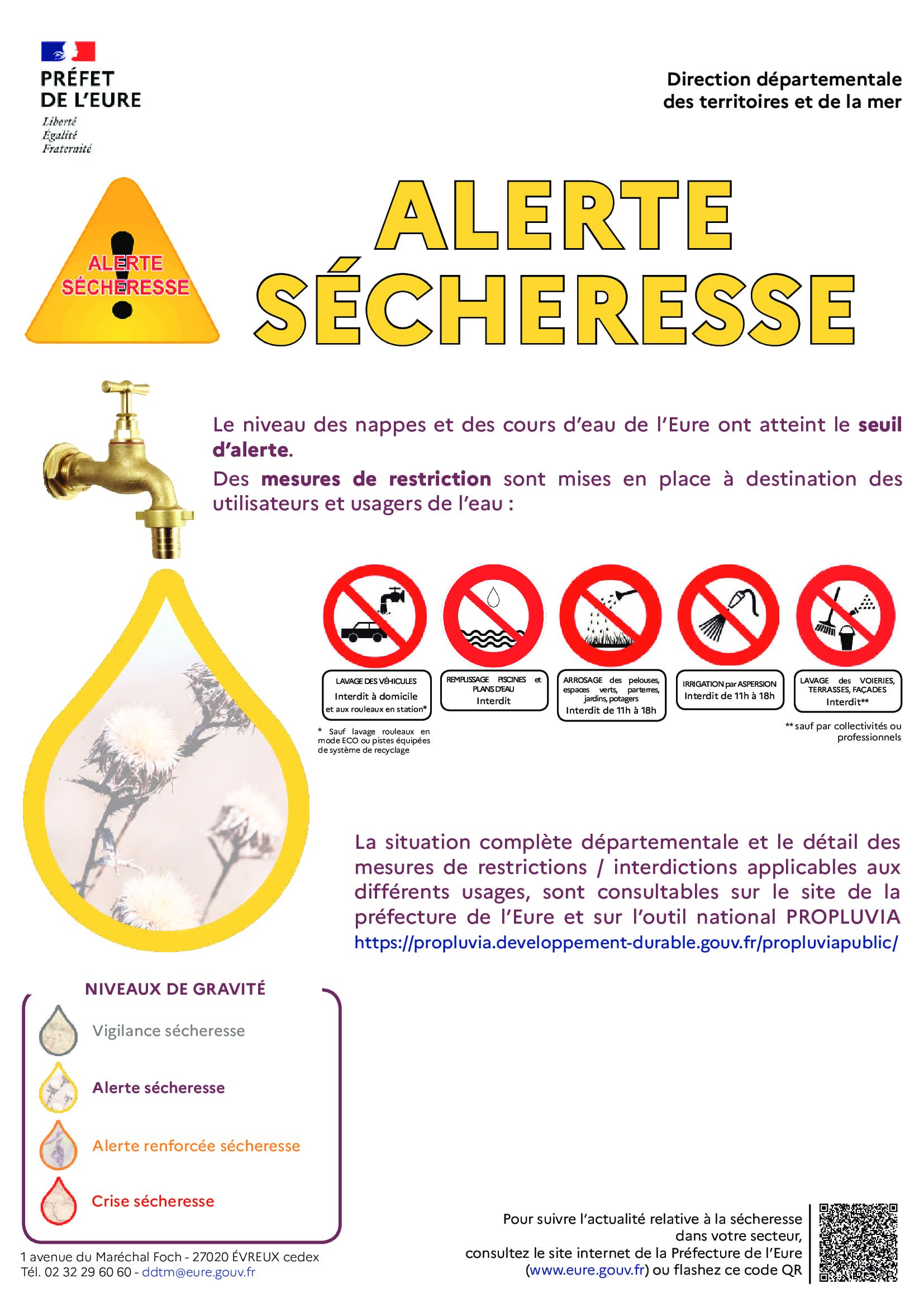 Vigilance sécheresse