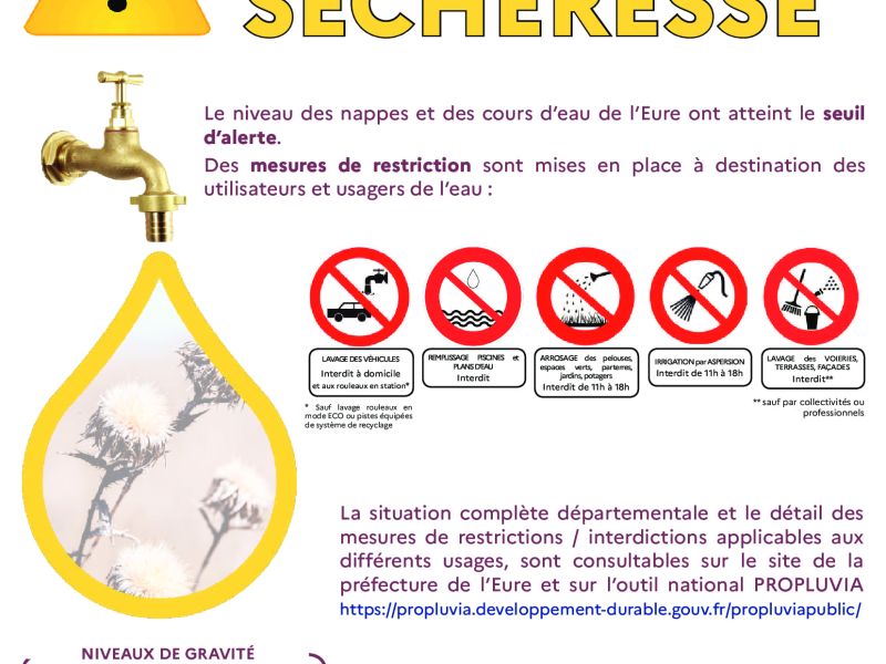 Vigilance sécheresse