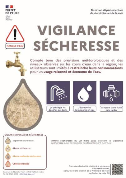 Vigilance sécheresse